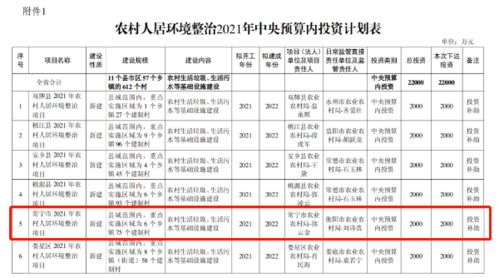 衡阳一地获中央预算内投资2000万,将用于