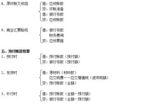 会计分录请老师指点