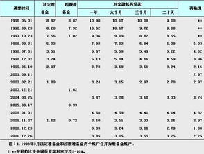 资金成本率公式的分母为什么要减筹资费或手续费，