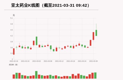 中华企业最近还能涨到9块钱左右吗