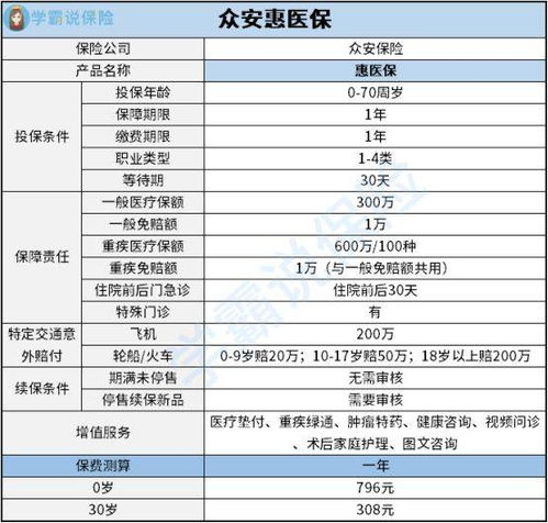 百万安惠医疗保险怎么报销百万医疗保险报销是怎么报销的