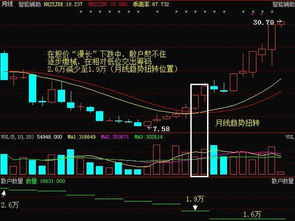 股票型基金估值计算，盈利模式是怎么算。