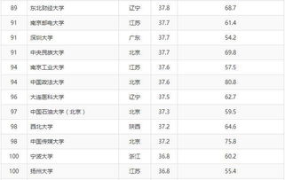 广州的大学排名,广州大学排行榜
