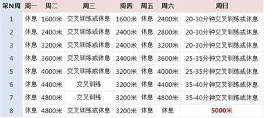 跑步新手如何科学达成5公里跑步目标 