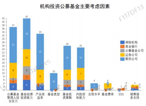 为什么说基金是目前市场最主要的机构投资者