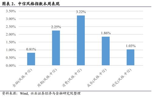 如何异地开通股票《创业板》，需要什么手续？