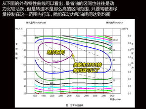 排量和马力有什么关系 它们的大小影响油耗吗