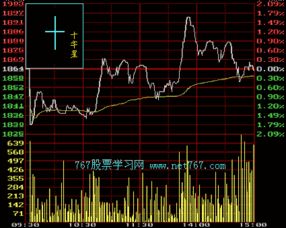 深跌反弹中第四天出现红十字星表示什么