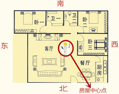 破解二0 六年病符星五帝钱应放在什么方位 