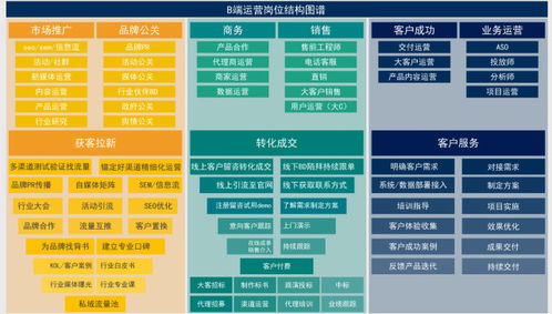 28张高清数据分析全知识地图,强烈建议收藏