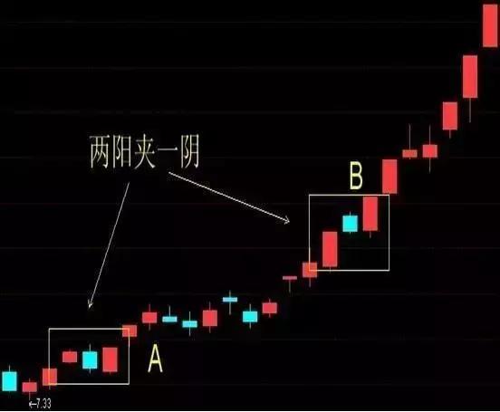 两阳夹一阴是什么意思 两阳夹一阴是什么意思 NTF