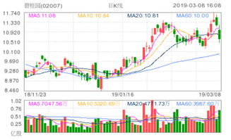 港股全线下挫，内房股、物管股表现疲弱