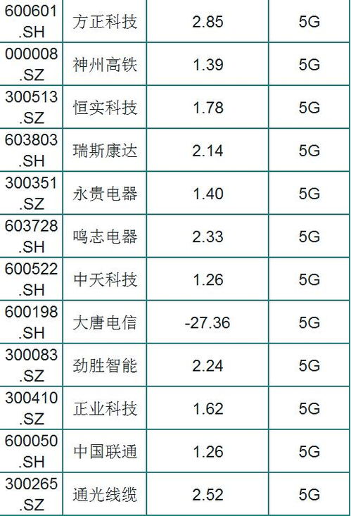 股票的市净率在多少范围内比较合理?