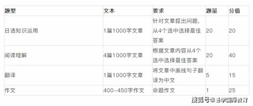 考研日语零基础需要学多久,掌握考研日语零基础，开启通往日语考研的捷径！