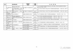 重磅 人社部公布140项国家职业资格目录 其他一律不认可 附清单 