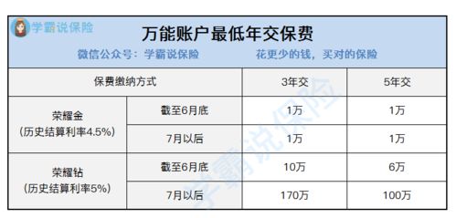 卖空参考利率什么意思