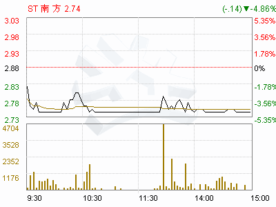 被法院查封的上市公司可流通股份怎么变现。