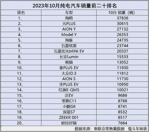 10月中国汽车销量榜出炉(2024年10月中国汽车销量排名)