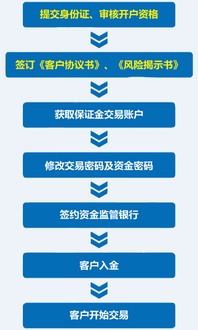 投资门槛是什么意思?