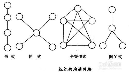 链式网络,连锁网络是什么? 链式网络,连锁网络是什么? 快讯