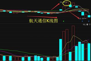 航天信息这支股票怎么样？刚除完权买适合长线吗？