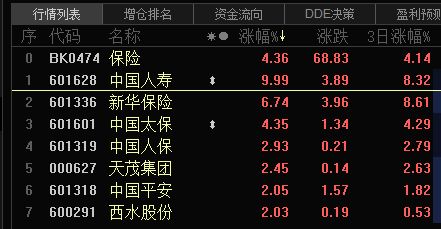 中国人寿5号会涨停吗