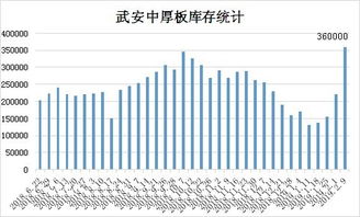 长沙中板市场价格稳定，不会出现大幅波动