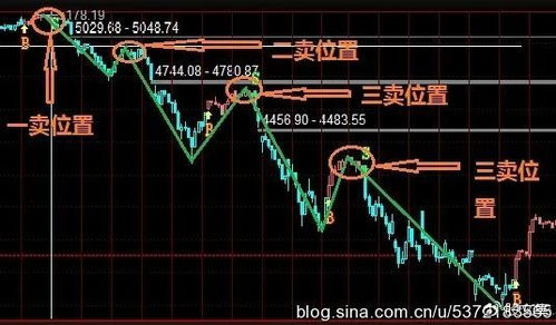 这道初中数学题目怎么做？（关于炒股）