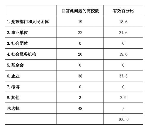 社会工作专业毕业论文