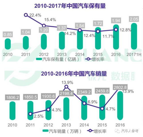 怎么赚钱快速买汽车保险,买什么保险可以赚钱?