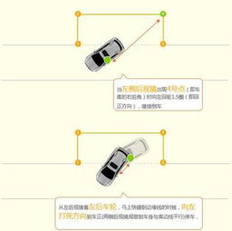 侧方位停车详细教程(停车场系统教程)