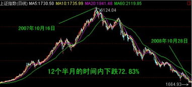 股市开户 银行需存多少钱？