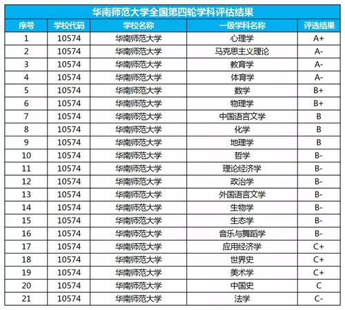 华南农业大学专业等级划分(图2)