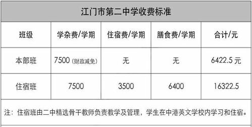 2020年中考成绩大汇总 江门初中学校实力哪个强