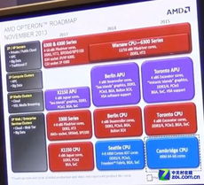 AMD前景如何？