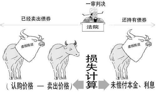 债券亏损是怎么算的