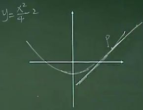 高中数学函数图像平移 