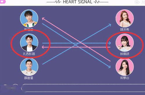 心动信号 彭措和钟佩妍感情升温,却失去了女一,陈延迪抓住机会