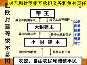 第20课 西欧的基督教文明 