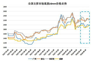 钢铁限产令对股市的影响