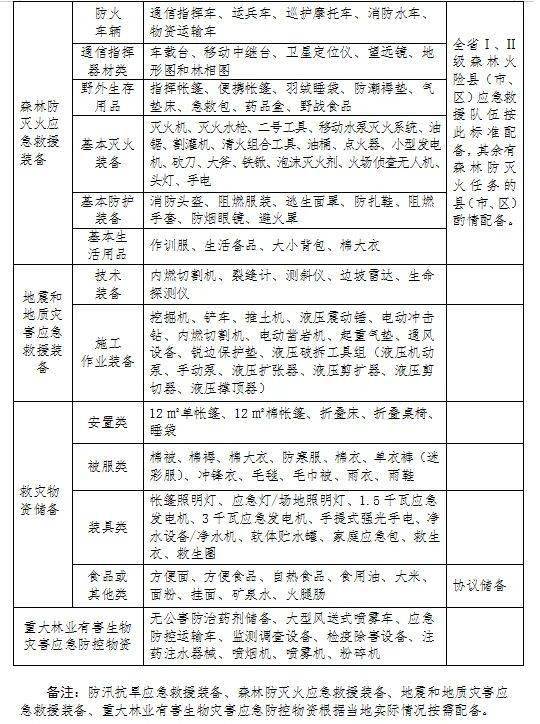 河南省委省政府出台意见 加强基层应急管理体系和能力建设