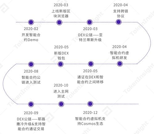 coin与token之间的区别是什么,aicoin电脑版官方下载 coin与token之间的区别是什么,aicoin电脑版官方下载 快讯