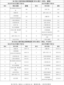 上饶楼盘排行榜,上饶楼盘排行榜前十