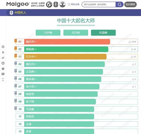 中国最好的起名专家颜廷利起名案例