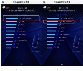 2022京东618销售额数据汇总 大数据透露了什么信息