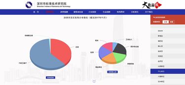 大数据观 动态统计分析平台