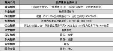 热卷期货玩一手收多少钱手续费