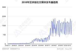 加密市场会下跌多久,区块链最近为何一直下跌