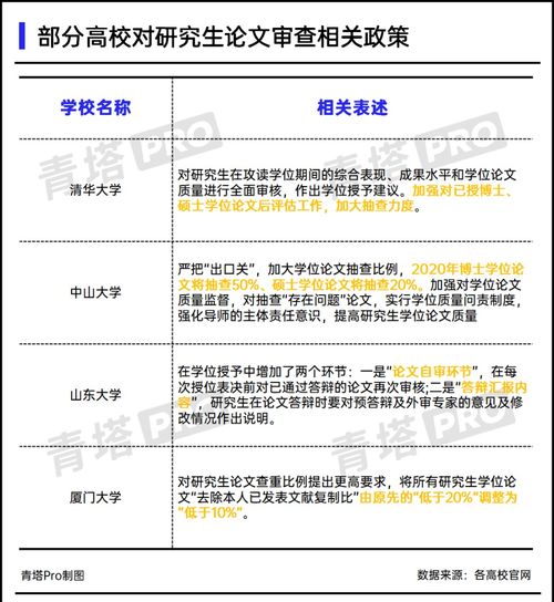 查重报告怎么看？教你轻松把握查重率