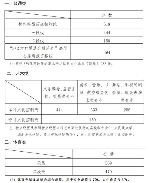 山东一本分数线2021？山东一本分数线2021分数多少